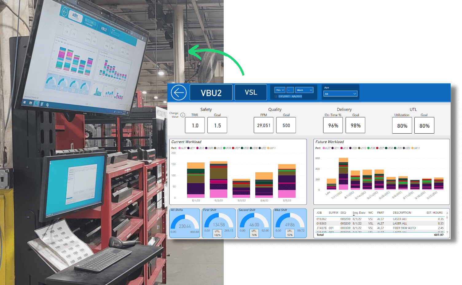 DeWys Manufacturing case study image of a custom dashboard.