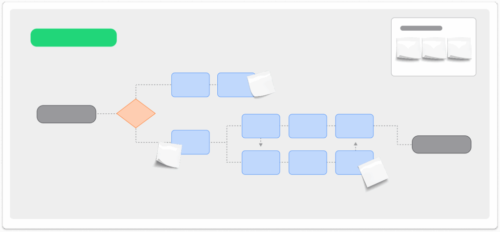 SPARK Process Map