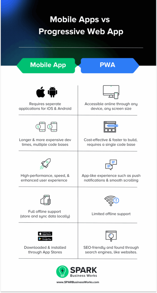 Mobile Apps vs. Progressive Web Apps: Choosing the Right Solution for Your Business 1 What Is the Difference Between Sales and Marketing 1 1