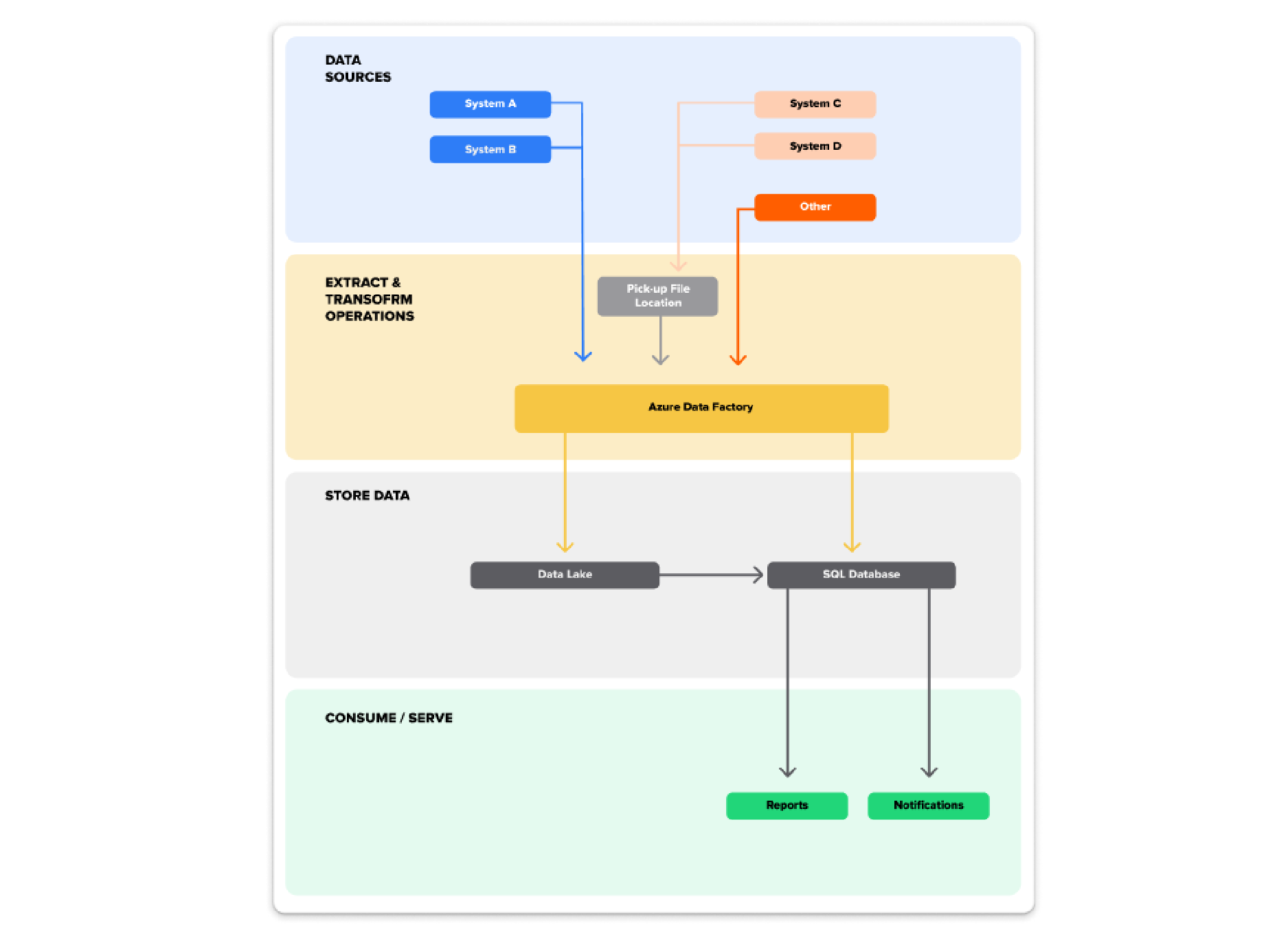 Software Strategy & Planning 19 System Architecture 01